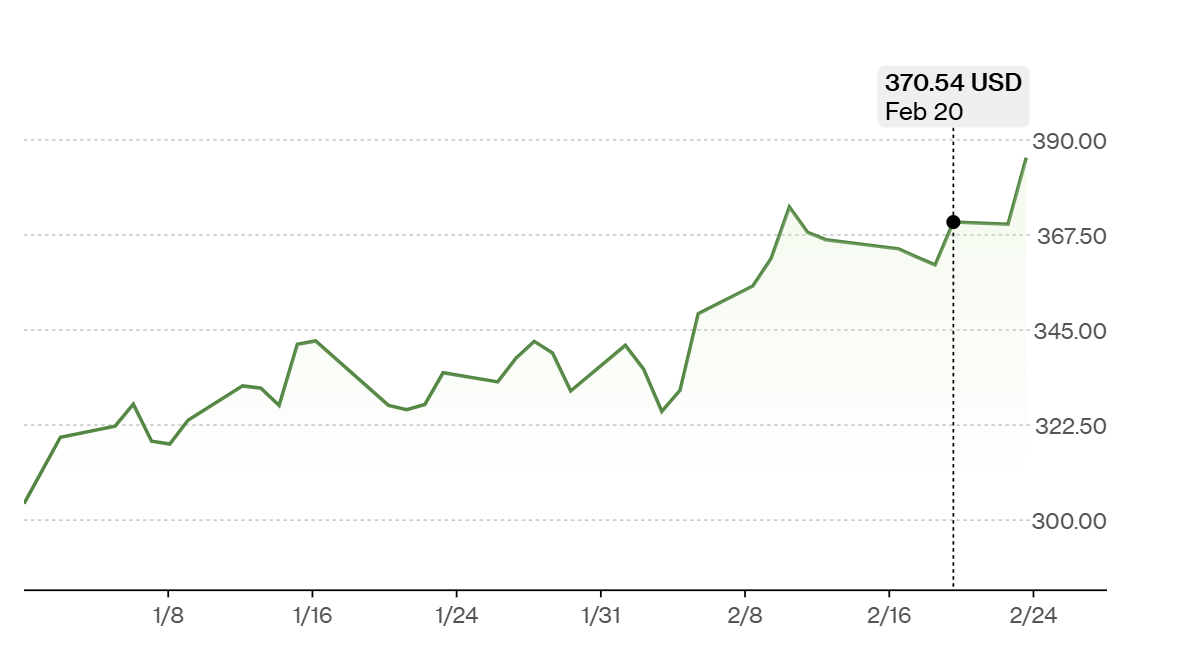 24일(현지시간) 기준 미국 뉴욕증시의 TSMC 주가 추이 /사진=블룸버그
