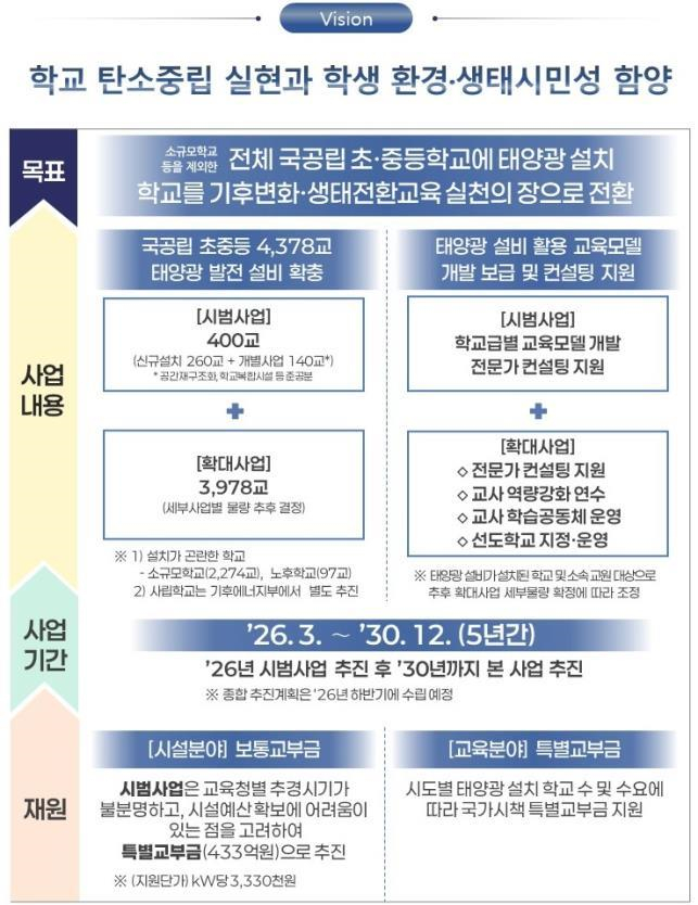 /사진제공=교육부