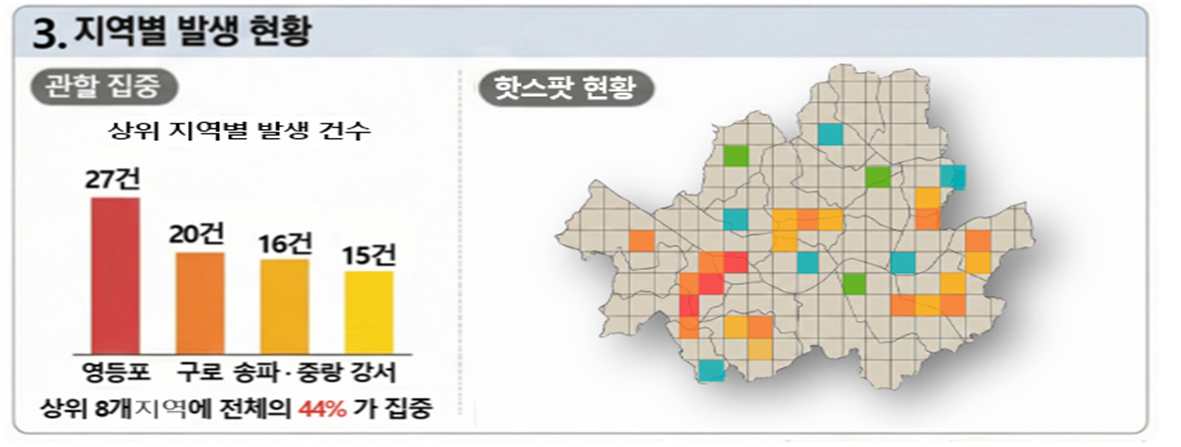 공공장소 흉기범죄는 영등포·구로·송파·중랑·강서 등 일부 지역에 군집되는 현상을 보였다./사진=서울경찰청.