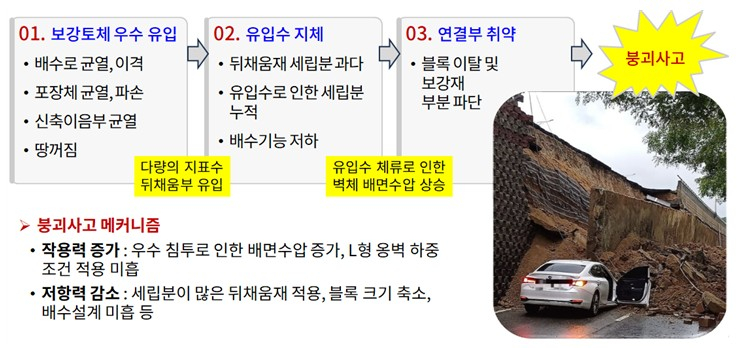 /사진제공=국토교통부