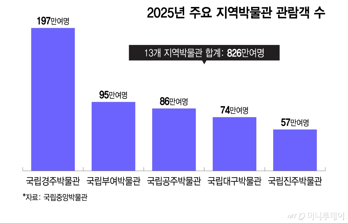/그래픽 = 이지혜 디자인기자