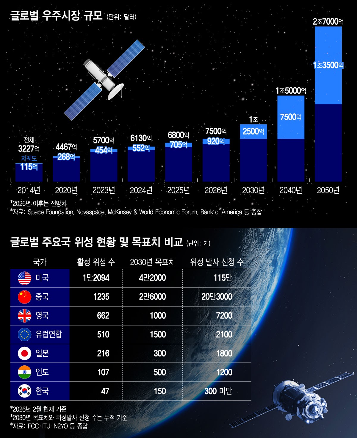 /그래픽=윤선정