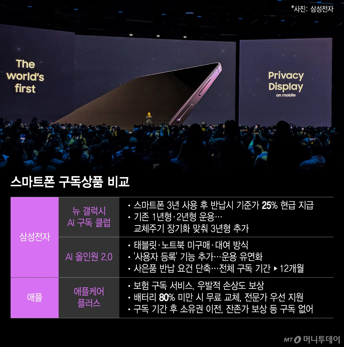 스마트폰 구독상품 비교/그래픽=이지혜