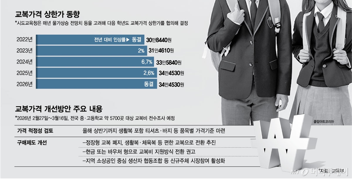 교복가격 상한가 동향. /그래픽=김현정