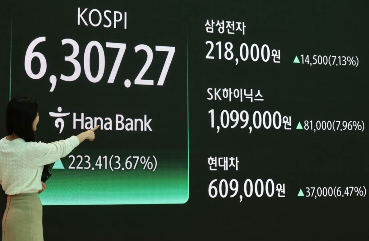 코스피가 사상 최고가를 또다시 경신한 지난 26일 오후 서울 중구 하나은행 본점 딜링룸 현황판에 삼성전자와 SK하이닉스, 현대차 종가가 게시돼 있다. 이날 코스피지수는 이날 코스피는 전 거래일 대비 223.41포인트(3.67%) 오른 6307.27로 마감했다 /사진=뉴스1
