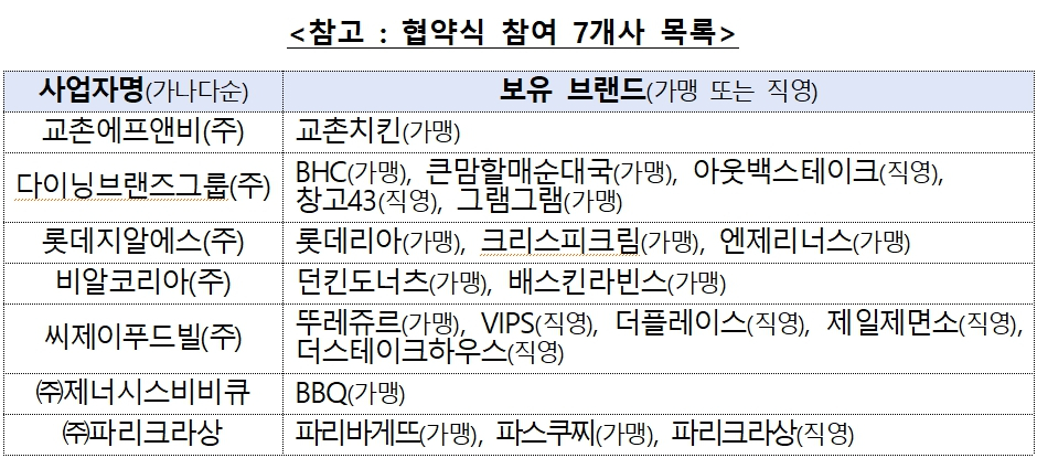 자료=공정거래위원회