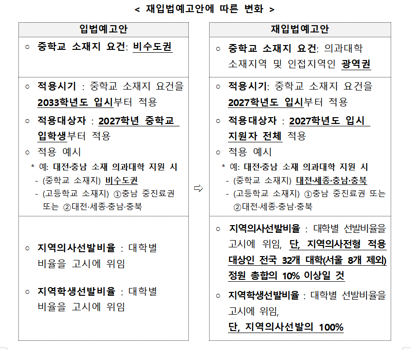 /사진=보건복지부