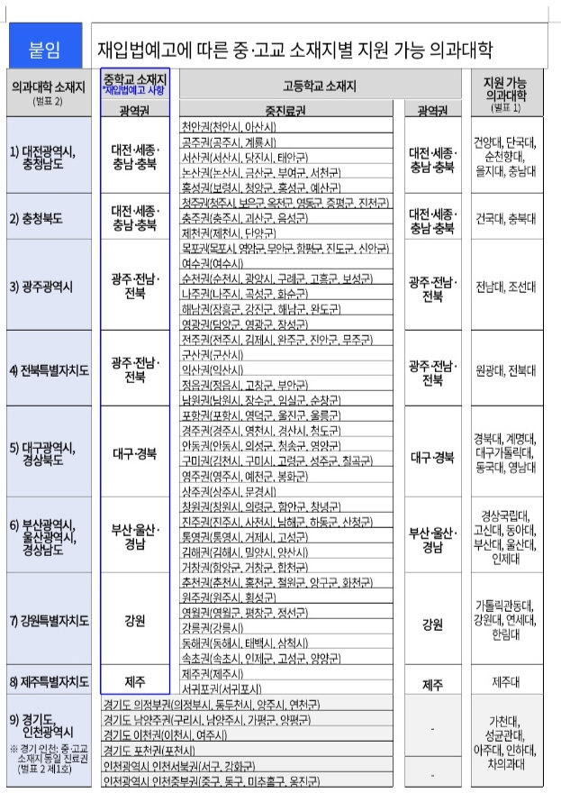 /사진=보건복지부