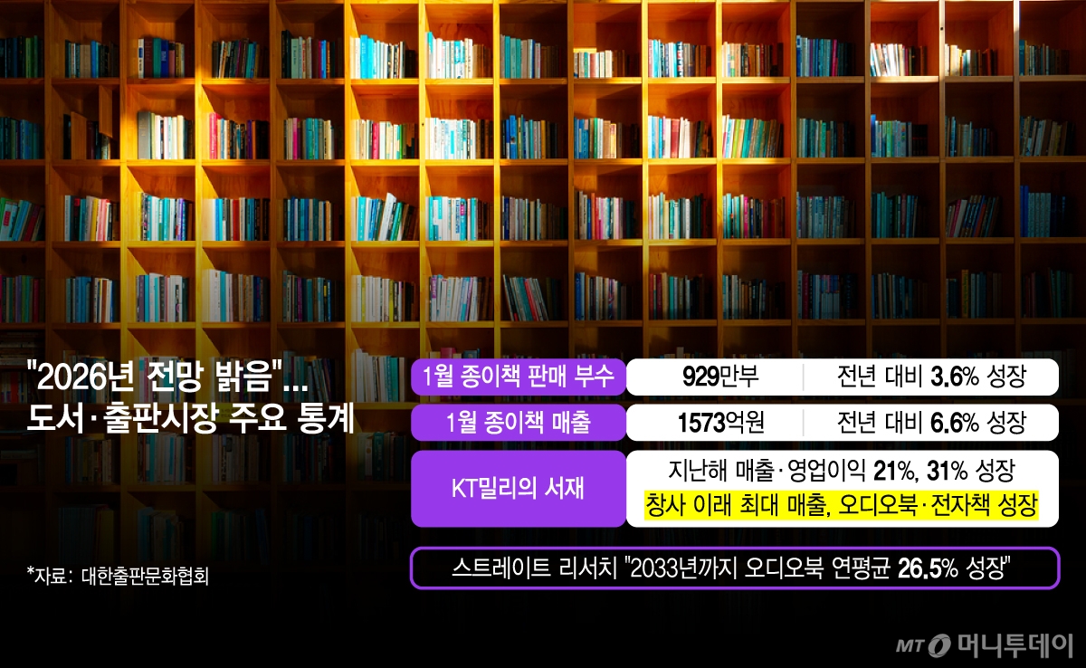 /그래픽 = 김지영 디자인기자