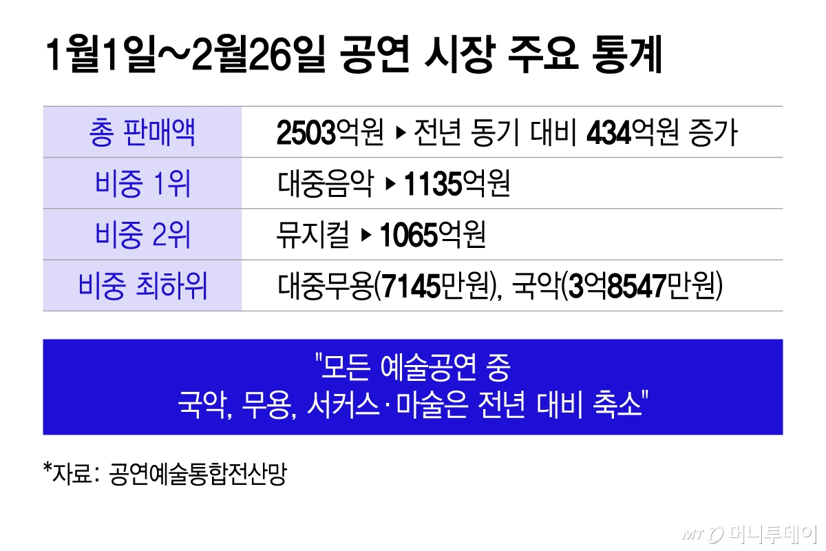 /그래픽 = 이지혜 디자인기자