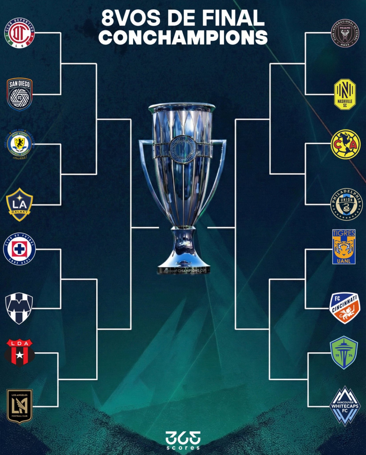 2026 CONCACAF 챔피언스컵 16강 대진표. /사진=365스코어스 캡처