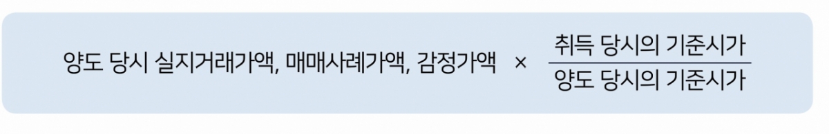 국세청 자료 캡쳐.