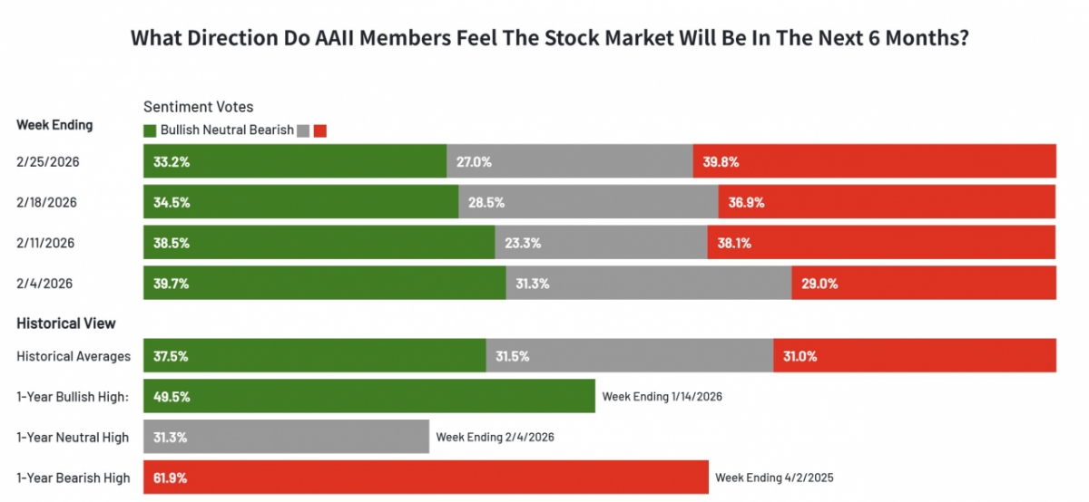 AAII 사이트 갈무리