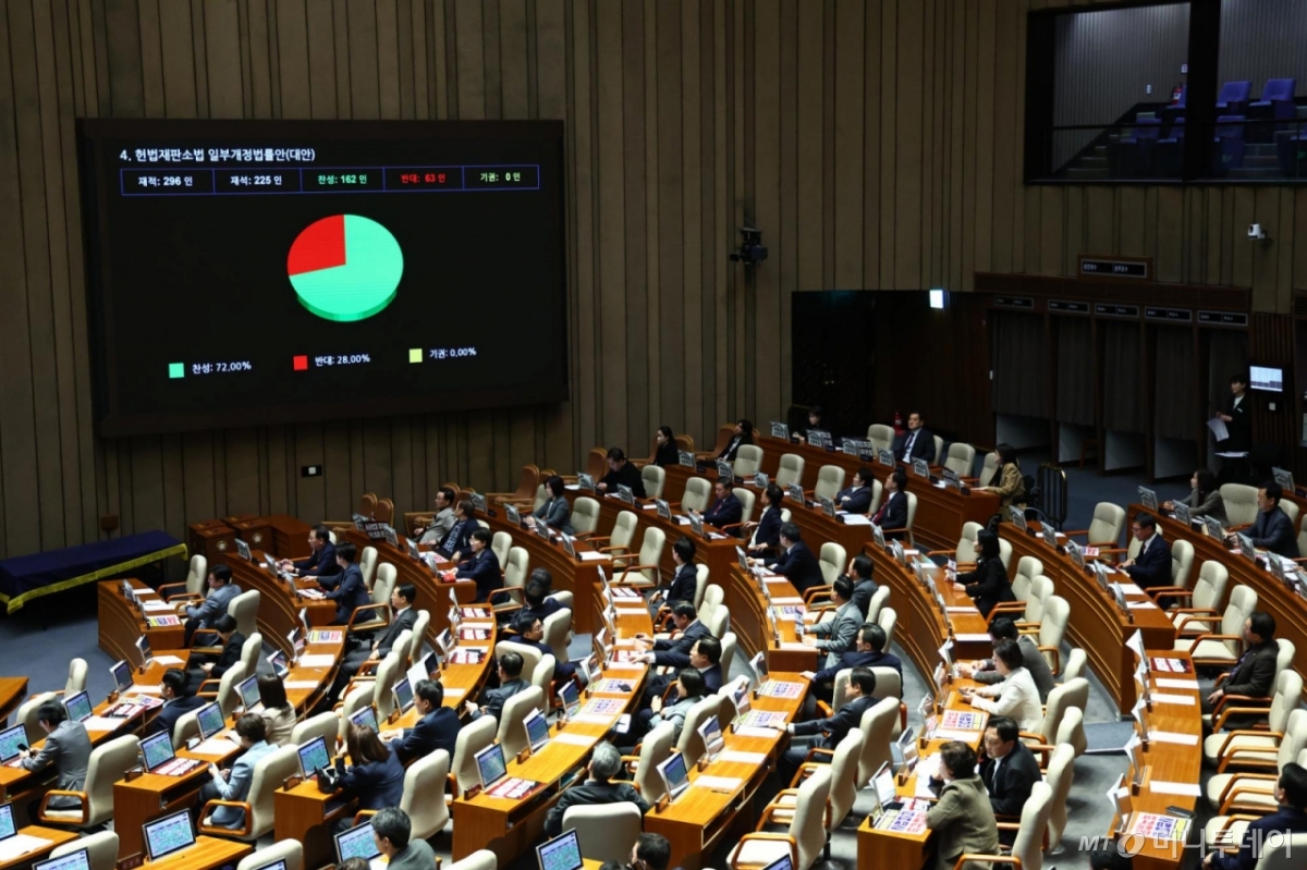 [서울=뉴시스] 김명년 기자 = 27일 오후 서울 여의도 국회 본회의에서 헌법재판소법 일부개정법률안(대안)이 통과되고 있다. 2026.02.27. kmn@newsis.com /사진=김명년