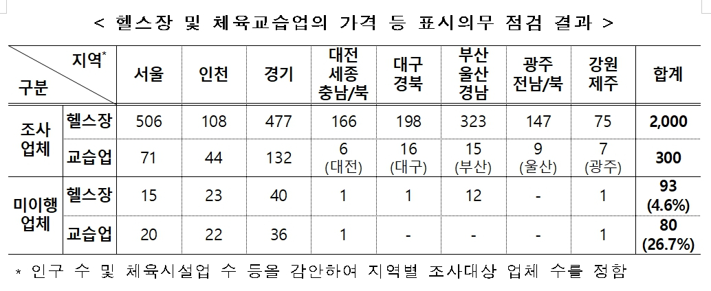 자료=공정거래위원회