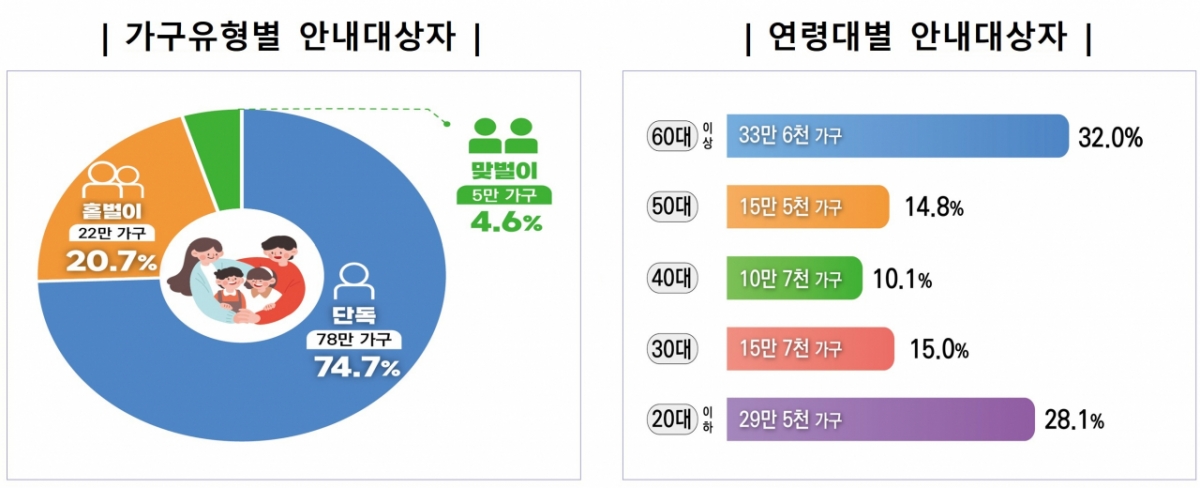 자료=국세청 제공.