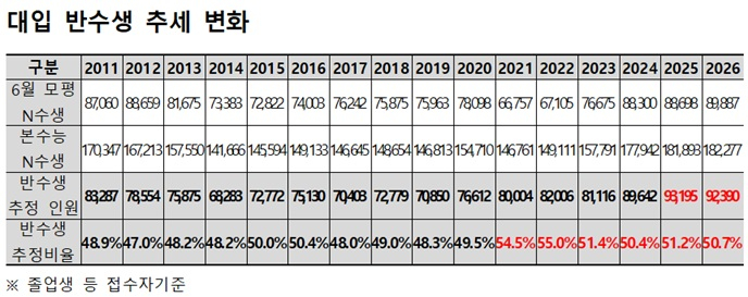 /사진제공=종로학원