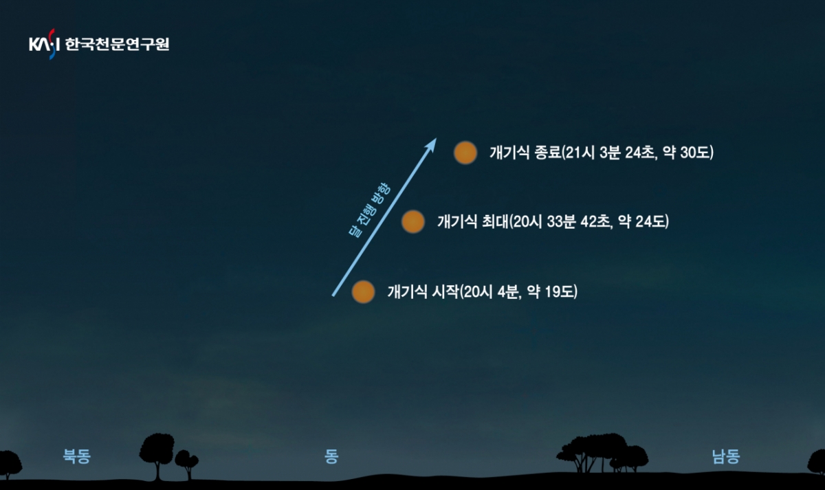2026년 3월 3일 개기월식 달의 위치도 /사진=한국천문연구원