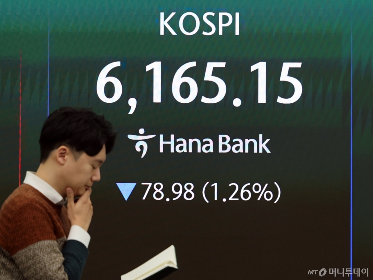 (서울=뉴스1) 황기선 기자 = 미국이 이란 공습 후 처음으로 장이 열린 3일 오전 서울 중구 하나은행 본점 딜링룸 전광판에 코스피 지수가 나오고 있다. 이날 코스피는 전 거래일보다 78.98포인트(1.26%) 하락한 6165.15, 코스닥은 전 거래일보다 22.96포인트(1.92%) 내린 1169.82에 거래를 시작했다. 원·달러 환율은 전 거래일 주간거래 종가보다 22.6원 오른 1462.3원에 출발했다. 2026.3.3/뉴스1 Copyright © 뉴스1. All rights reserved. 무단 전재 및 재배포, AI학습 이용 금지. /사진=(서울=뉴스1) 황기선 기자