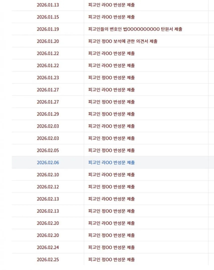 라씨는 지난해 11월 아동학대 살해 혐의로, 정씨는 방조 혐의로 재판에 넘겨졌다. 이들은 국내 10대 로펌 중 한 곳에서 변호사 8명을 선임해 대응 중이며, 현재까지 재판부에 반성문 42건(라씨 31건, 정씨 11건)을 제출했다. /사진=대법원 사건검색