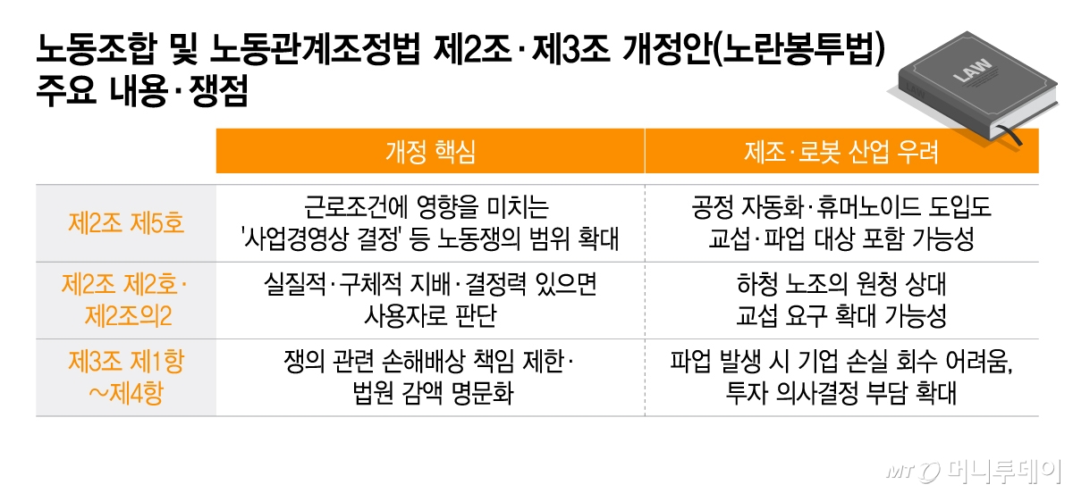 노동조합 및 노동관계조정법 제2조·제3조 개정안(노란봉투법) 주요 내용·쟁점/그래픽=이지혜