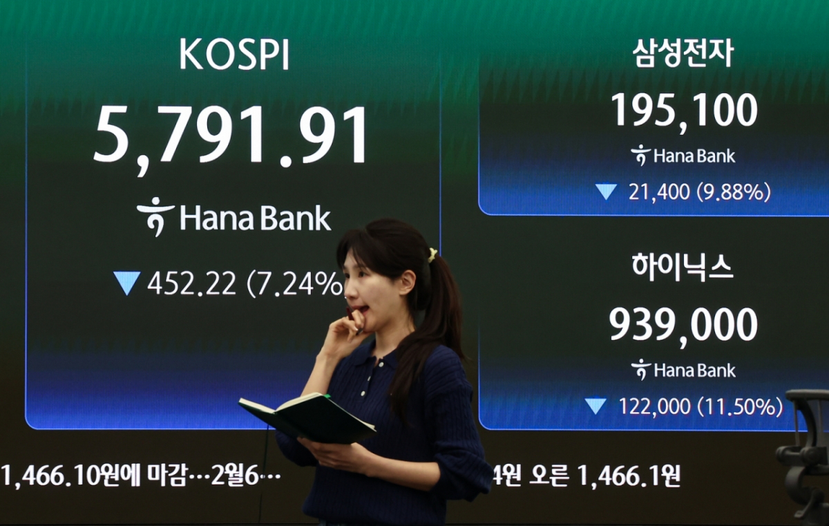 미국과 이란의 전쟁 여파로 국내 증시가 급락한 3일 서울 중구 하나은행 본점 딜링룸 전광판에 종가가 표시돼 있다. 이날 코스피지수는 전거래일 대비 452.22포인트(7.24%) 하락한 5791.91, 코스닥지수는 전거래일 대비 55.08포인트(4.62%) 떨어진 1137.70에 장을 마쳤다. 삼성전자와 SK하이닉스도 각각 20만원과 100만원 아래로 내려왔다. /사진=뉴스1