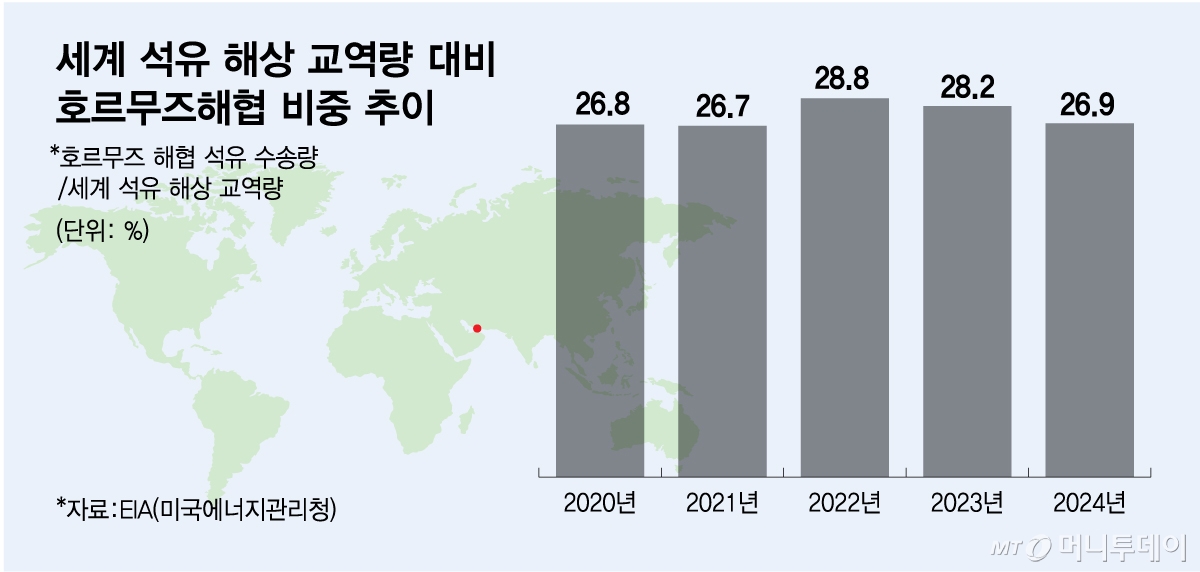 /그래픽=김다나