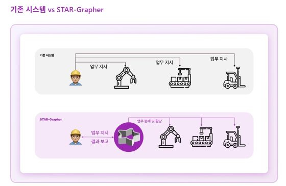 스타그래퍼 소개 페이지 캡쳐/사진=비스캣 홈페이지 