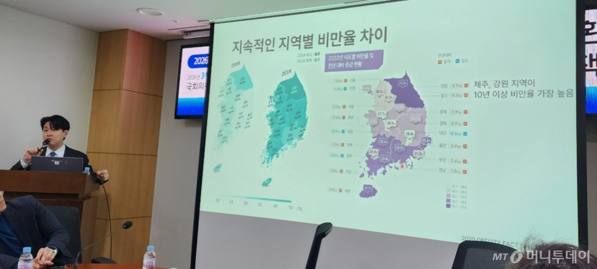 이날  이 학회 이준혁 대외협력정책위원회 간사는 소득·교육수준이 비교적 낮은 지역(제주·강원)의 비만율이 최근 10년 이상 가장 높게 나타났다는 통계 결과를 발표했다. /사진=정심교 기자