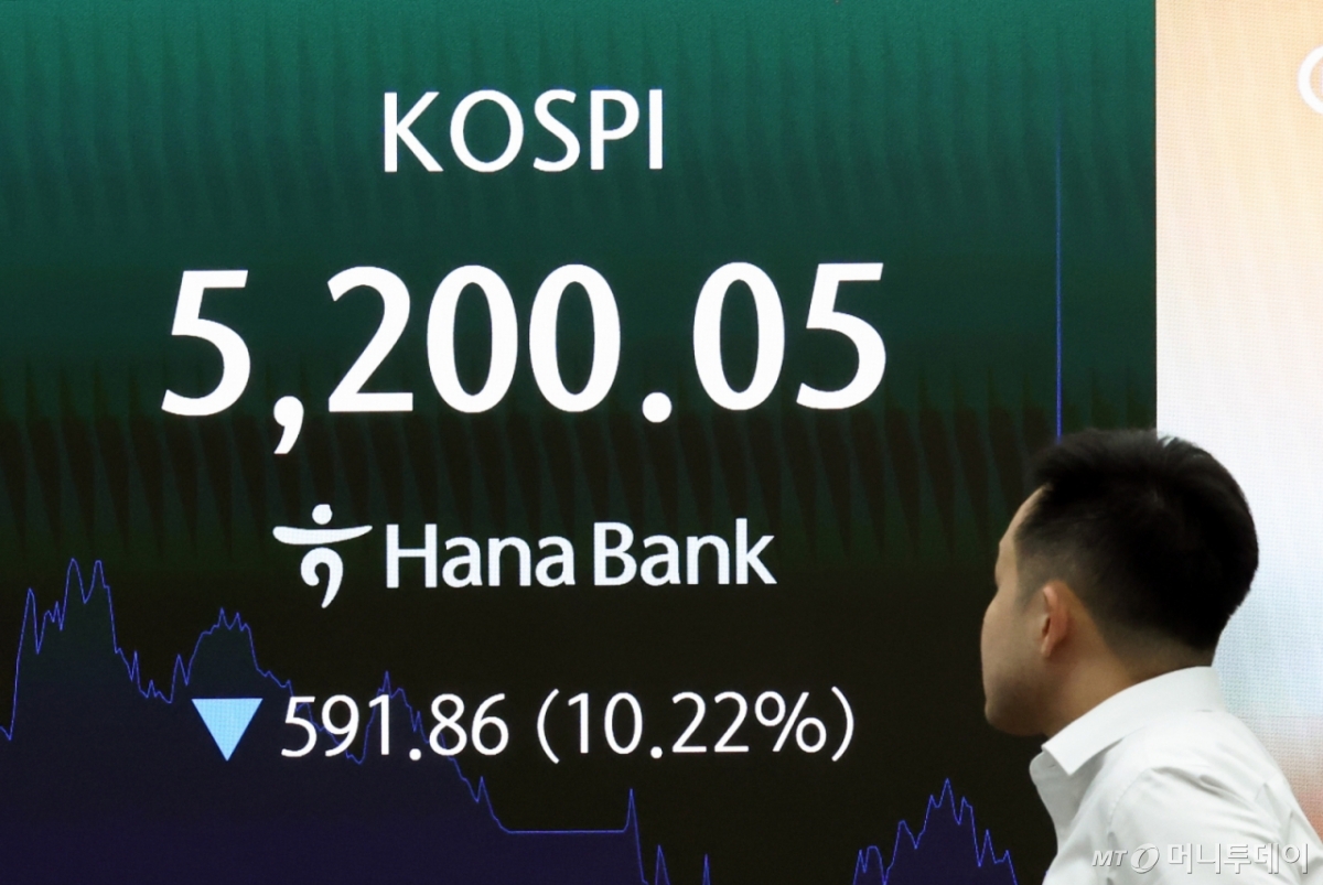 (서울=뉴스1) 최지환 기자 = 이란전쟁 여파로 코스피·코스닥에 서킷브레이커가 발동하는 등 증시가 급락한 4일 서울 중구 하나은행 본점 딜링룸 전광판에 코스피 지수가 표시되어 있다. 2026.3.4/뉴스1 Copyright © 뉴스1. All rights reserved. 무단 전재 및 재배포, AI학습 이용 금지. /사진=(서울=뉴스1) 최지환 기자