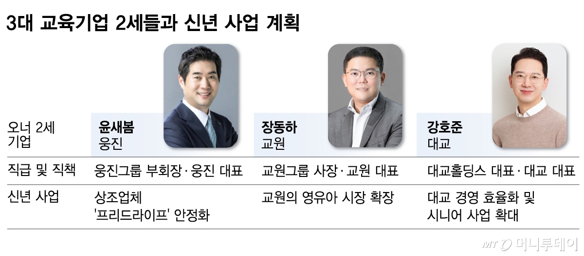 3대 교육기업 2세들과 신년 사업 계획/그래픽=김다나