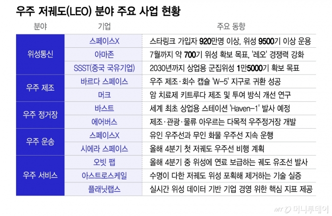/그래픽=이지혜