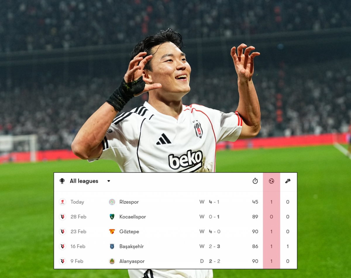 베식타시 JK 오현규가 5일 튀르키예 이스탄불의 튀프라쉬 스타디움에서 열린 2025~2026 튀르키예 쿠파스 C조 2차전 리제스포르전에 선발 출전해 팀 승리를 이끄는 쐐기골을 터뜨렸다. 이날 득점으로 오현규는 베식타시 이적 후 출전한 5경기 중 4경기에서 골을 터뜨렸다. /사진=베식타시 JK SNS, 폿몹 캡처