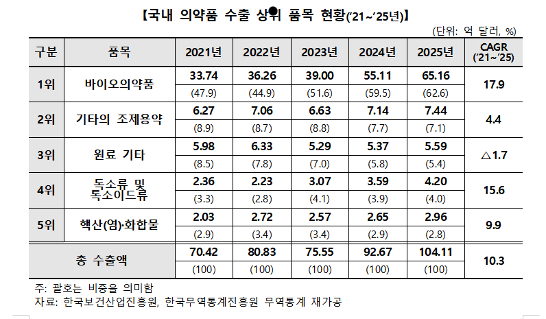 /사진=한국보건산업진흥원