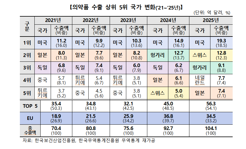 /사진=한국보건산업진흥원
