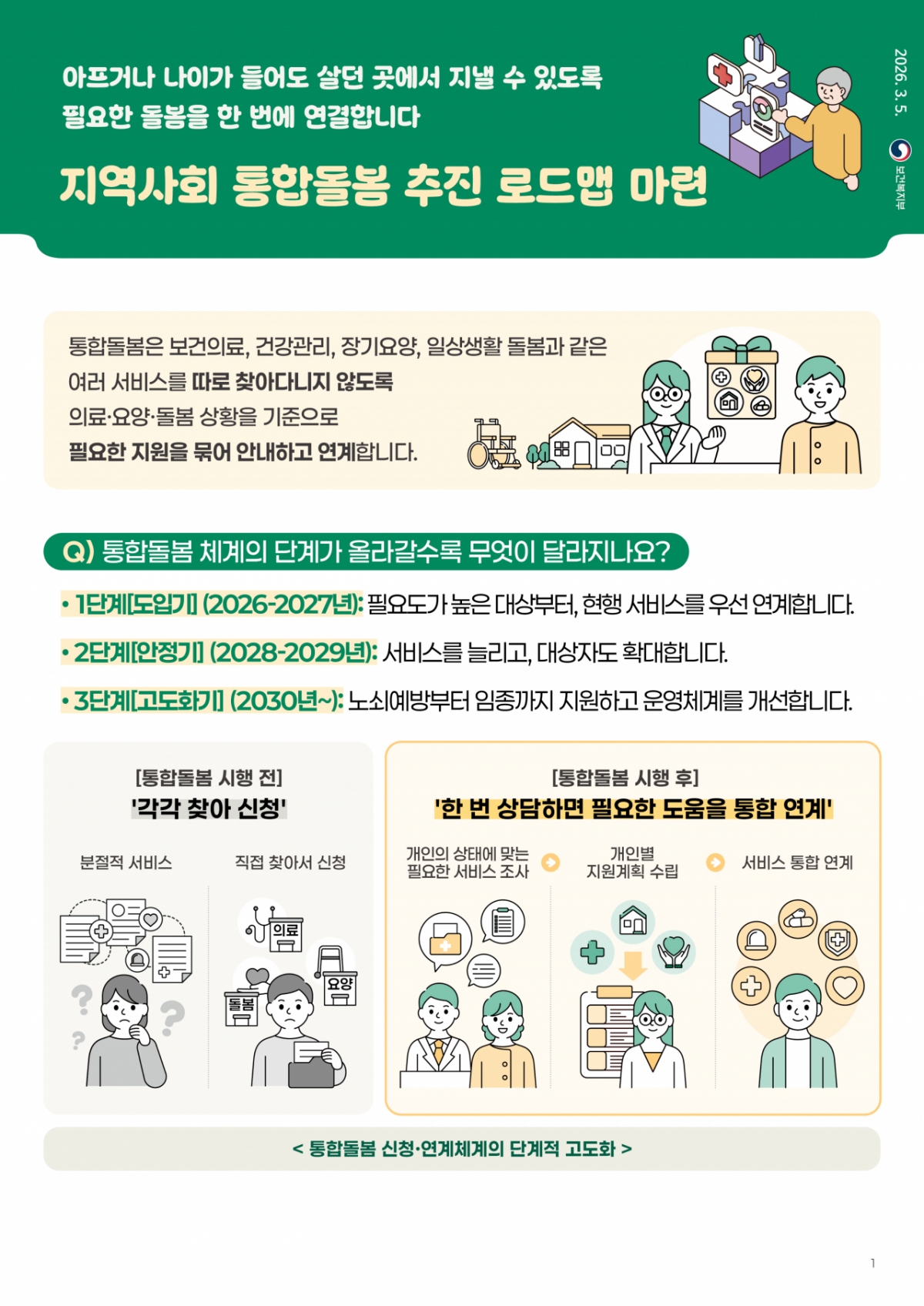 /사진제공=보건복지부