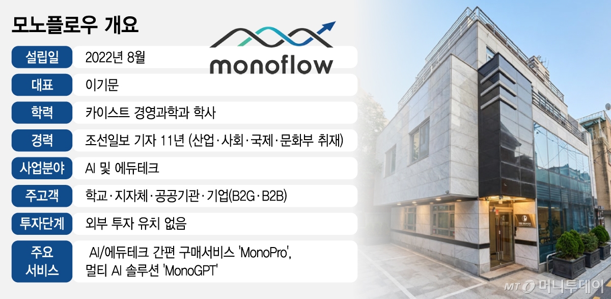 모노플로우 개요/그래픽=김지영