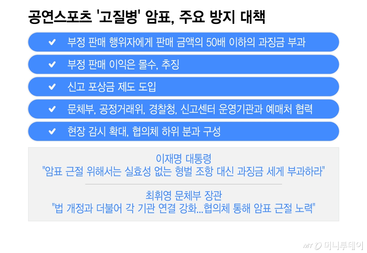 /그래픽 = 이지혜 디자인기자
