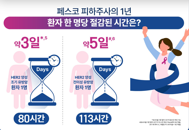 /사진=한국로슈