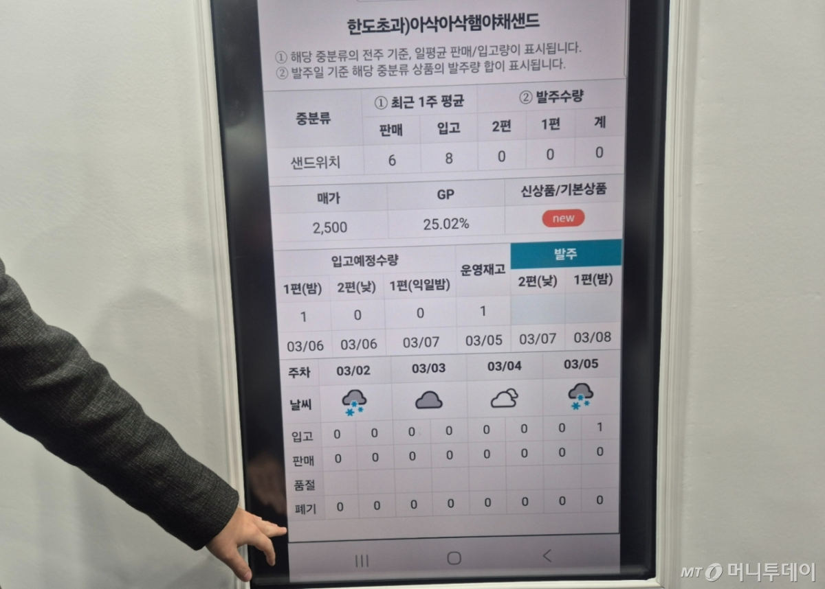 세븐일레븐의 발주 기능은 주문할 상품의 최근 1주일 평균 판매량과 입고량 등을 알려준다./사진=유예림 기자