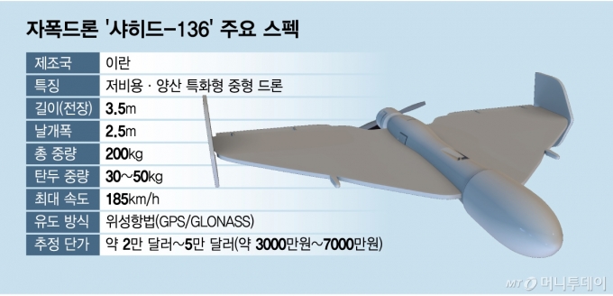 자폭드론 '샤히드-136' 주요 스펙/그래픽=임종철