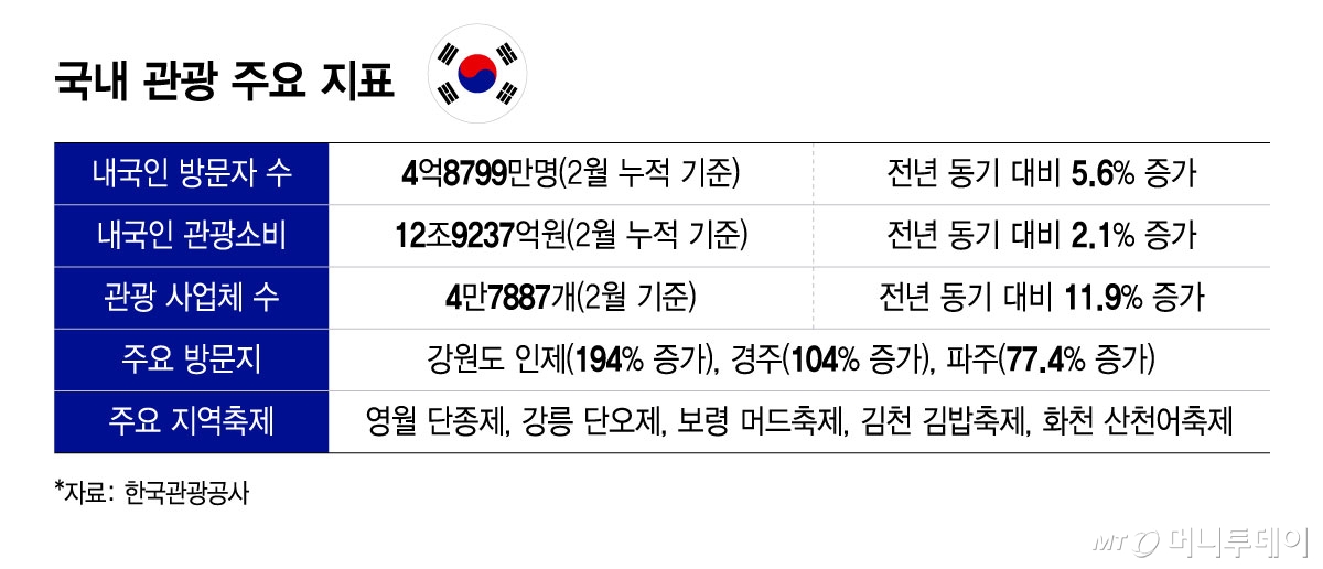 /그래픽 = 윤선정 디자인기자