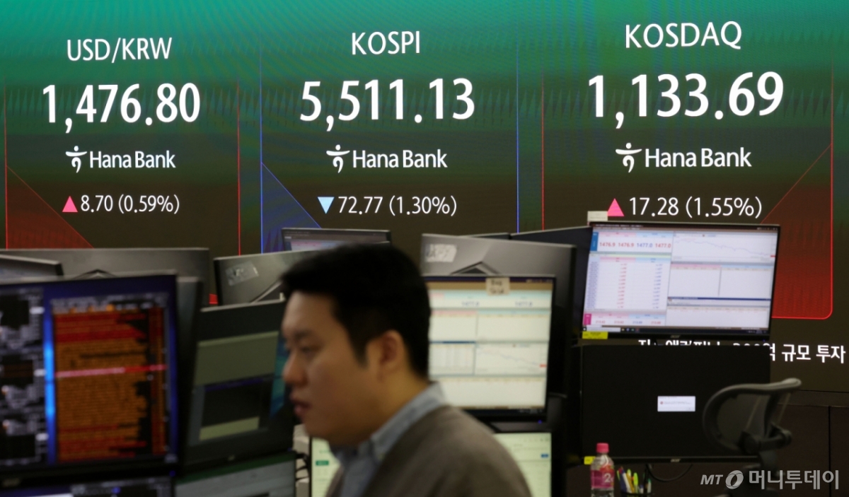 [서울=뉴시스] 홍효식 기자 = 코스피가 전 거래일(5583.90)보다 92.88포인트(1.66%) 하락한 5491.02에 개장한 6일 오전 서울 중구 하나은행 딜링룸 전광판에 지수가 표시되고 있다.  코스닥 지수는 전 거래일(1116.41)보다 1.08포인트(0.10%) 오른 1117.49에 거래를 시작했다. 서울 외환시장에서 원·달러 환율은 전 거래일 주간거래 종가(1468.1)보다 10.9원 오른 1479.0원에 출발했다. 2026.03.06. yesphoto@newsis.com /사진=홍효식