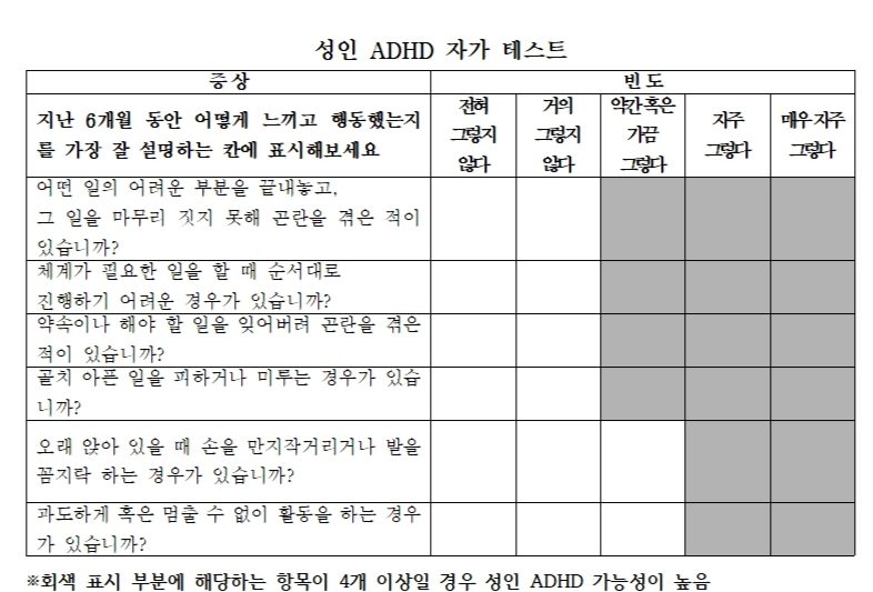 /자료: 세계보건기구(ASRS-v1.1)