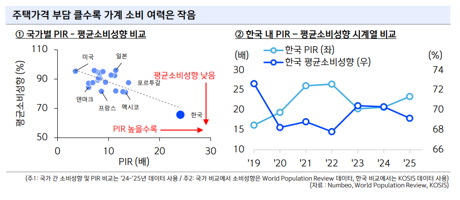 자료=신한금융연구소