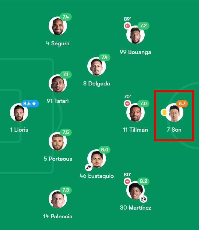 FC댈러스전 로스앤젤레스(LA)FC 평점. 손흥민은 LAFC 선수들 중 유일하게 6점대 평점에 그쳤다. /사진=폿몹 캡처