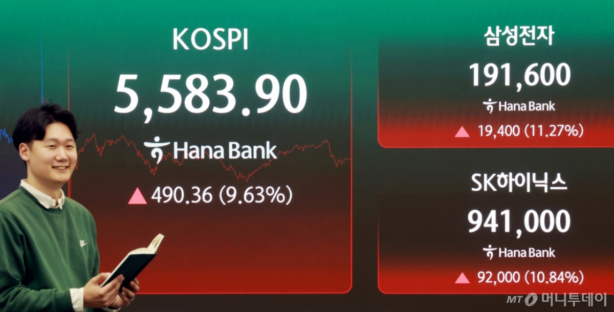 (서울=뉴스1) 이호윤 기자 = 5일 서울 중구 하나은행 본점 딜링룸 전광판에 코스피 지수 종가가 표시되어 있다. 이날 코스피지수는 전일대비 490.36p(9.63%) 오른 5583.90에 코스닥은 전일 대비 137.97p(1410%) 오른 1116.41에 장을 마감했다. 삼성전자는 전일대비 19400원(11.27%) 오른 191,600원에 SK하이닉스는 92,000원(10.84%) 오른 941,000원에 마감했다. 2026.3.5/뉴스1  Copyright © 뉴스1. All rights reserved. 무단 전재 및 재배포,  AI학습 이용 금지. /사진=(서울=뉴스1) 이호윤 기자