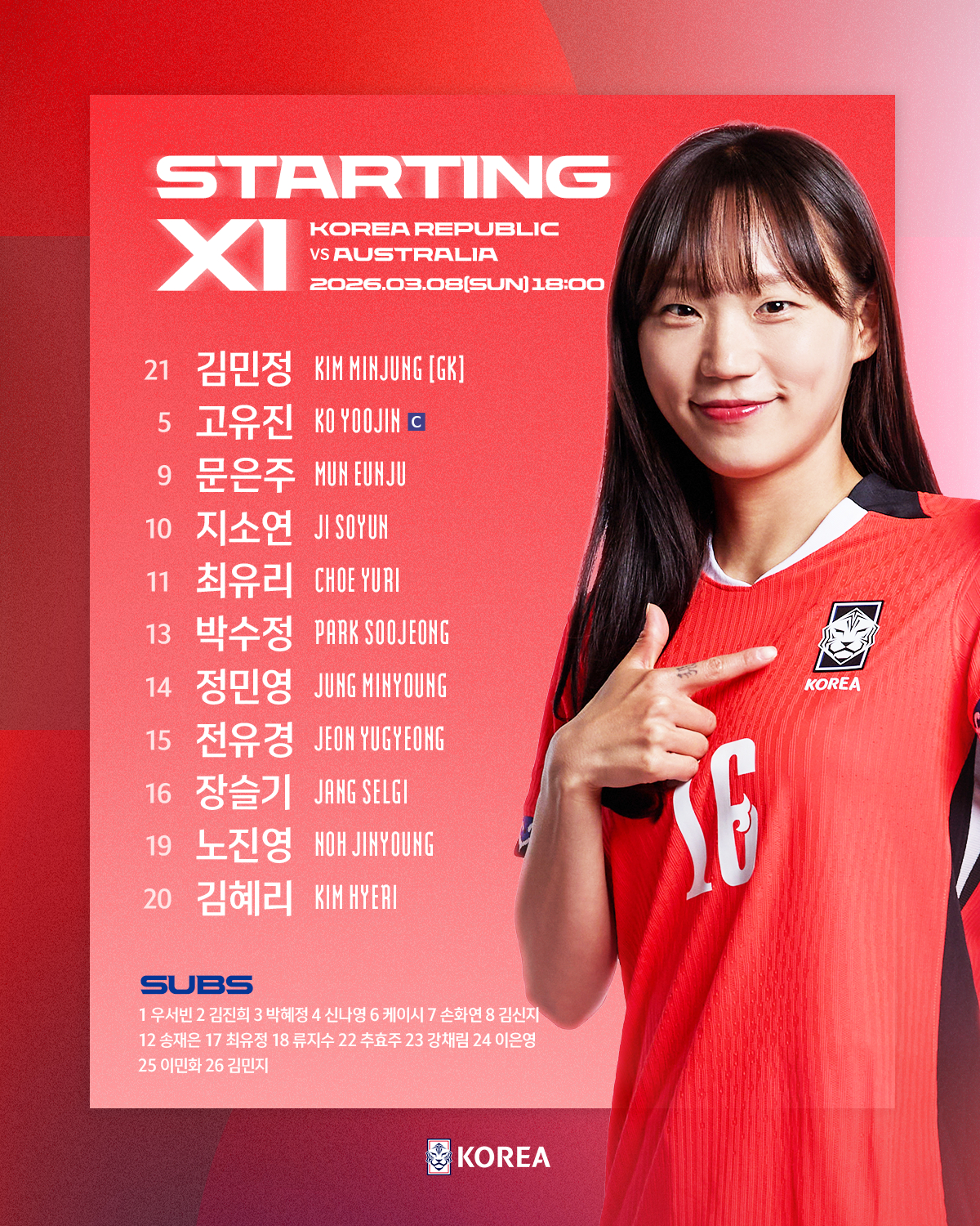 8일 호주 시드니의 스타디움 오스트레일리아에서 열린 2026 AFC 여자 아시안컵 조별리그 A조 3차전 호주전에 나선 대한민국 대표팀. /사진=대한축구협회 제공