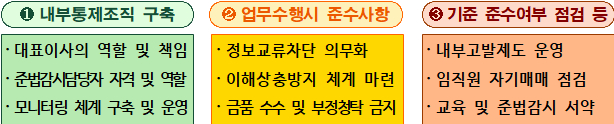 GP 표준내부통제기준 주요 내용 /사진=금융감독원