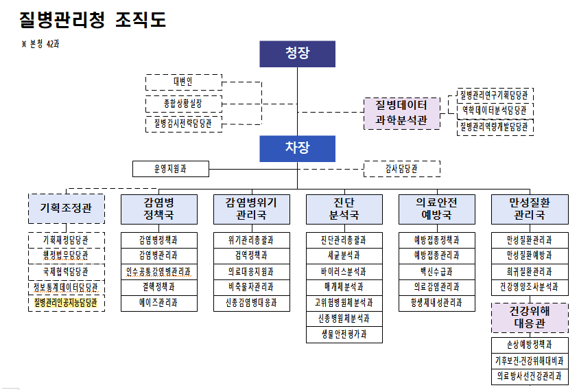 /사진=질병관리청